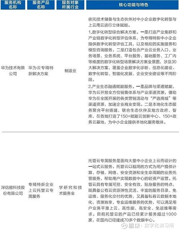 2022全国专精特新中小企业成果汇编发布,企业认定数量达8997家 资料来源:工信部官方公众号 9月19日,国家工信部发布的《专精特新中小企业 ...