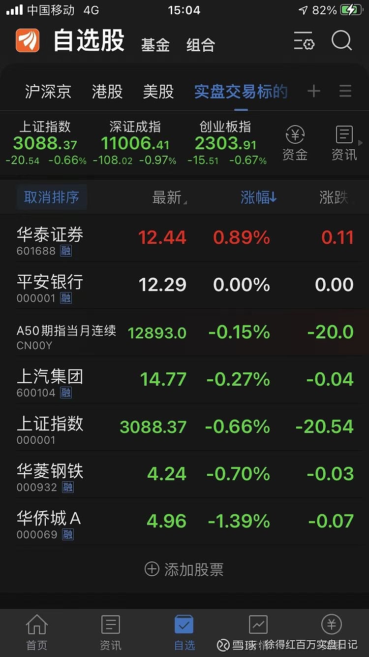 【2022年9月23日】今日亏损9407元，2022总收益：24万+，目前整体仓位100%;今天又亏麻了，全天无操作，下... - 雪球