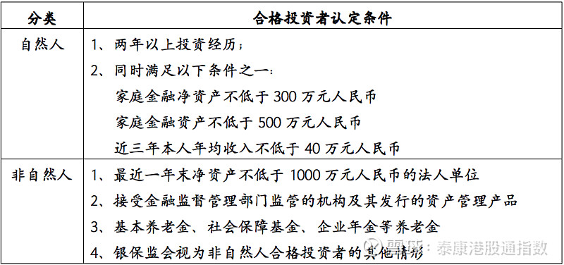 股权投资基金管理行业的现状与未来趋势