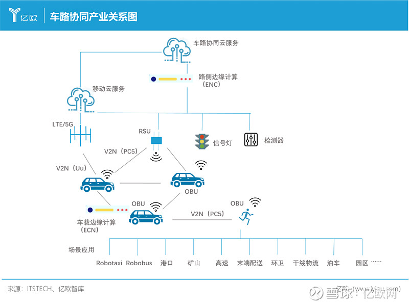 车路协同方案