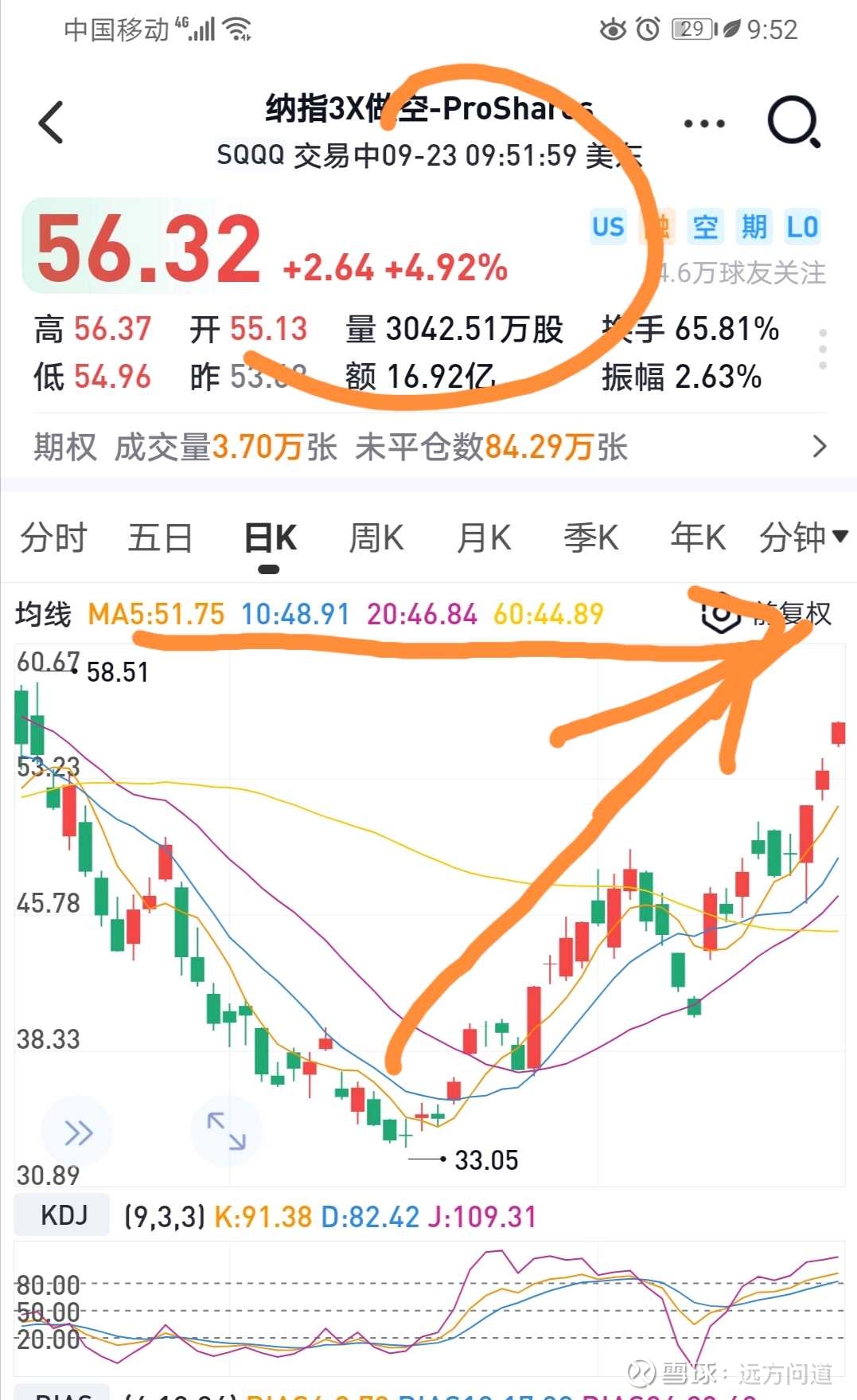 9-23【远方】大空头桥水达利欧警告：史诗级大衰退即将到来！美股暴跌崩盘！  桥水基金创始人达利欧表示：“他们（美联储）将继续收紧货币政策，直到经济痛苦超过通胀痛苦。”达利欧认为，美联储对通胀无能为...