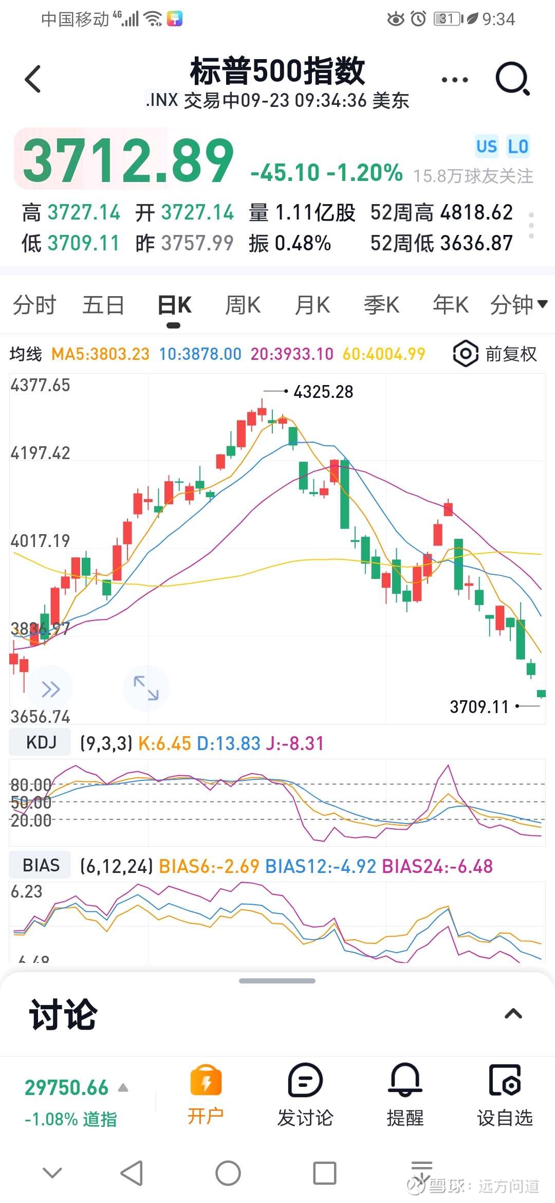 9-23【远方】大空头桥水达利欧警告：史诗级大衰退即将到来！美股暴跌崩盘！  桥水基金创始人达利欧表示：“他们（美联储）将继续收紧货币政策，直到经济痛苦超过通胀痛苦。”达利欧认为，美联储对通胀无能为...
