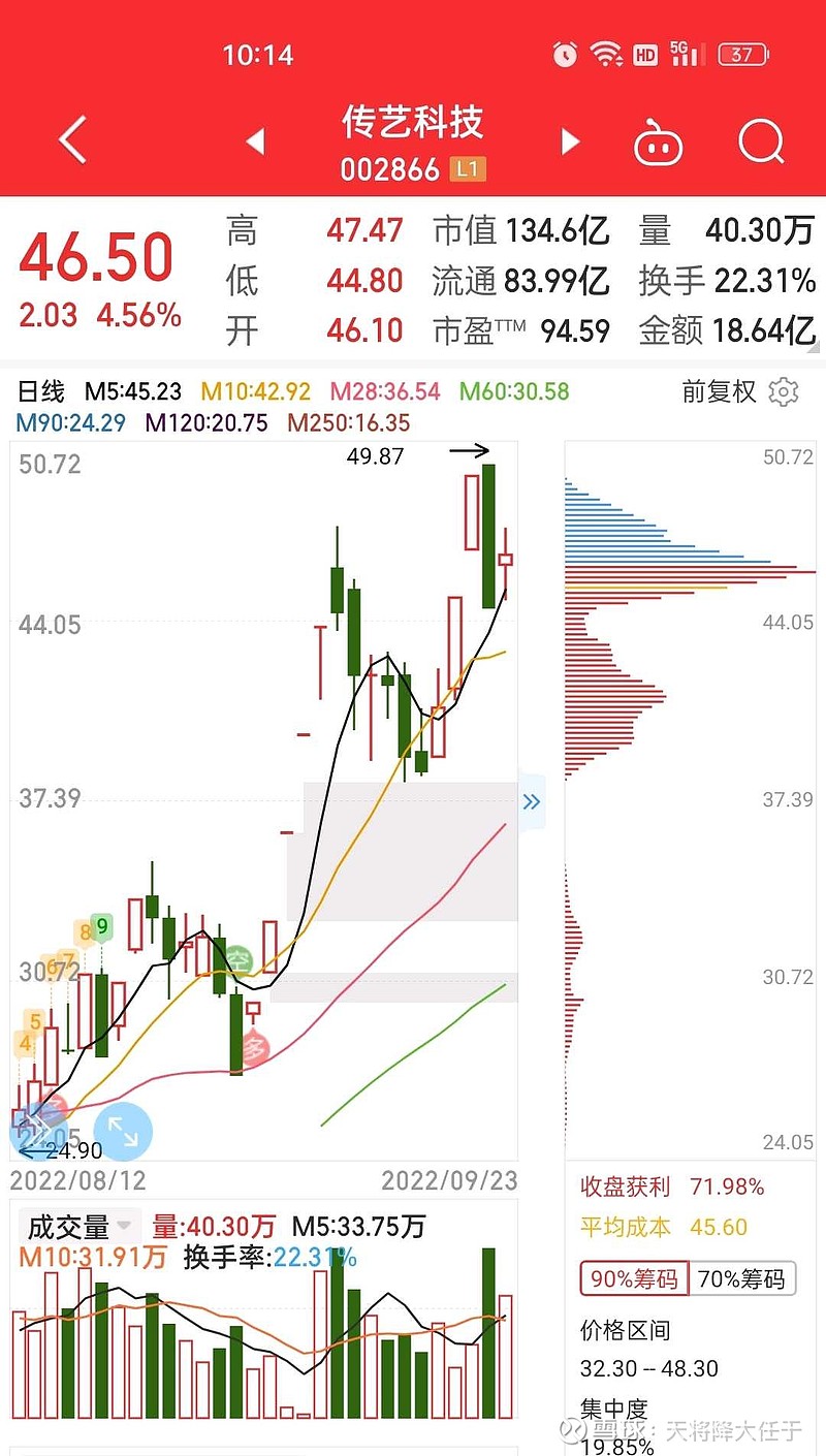 传艺科技(SZ002866)$ 一个是雪球的筹码分布，一个是同花顺的筹码分布，怎么差别这么大？哪位大神懂？