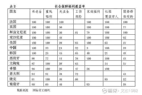 #双轨制# #三根大吸管# 财政再分配即二次分配，通过国家预算、银行信贷、劳务费用、价格变动等来实现国民收入的再次分配。... - 雪球