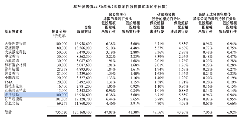 提问 / 上文配图 1