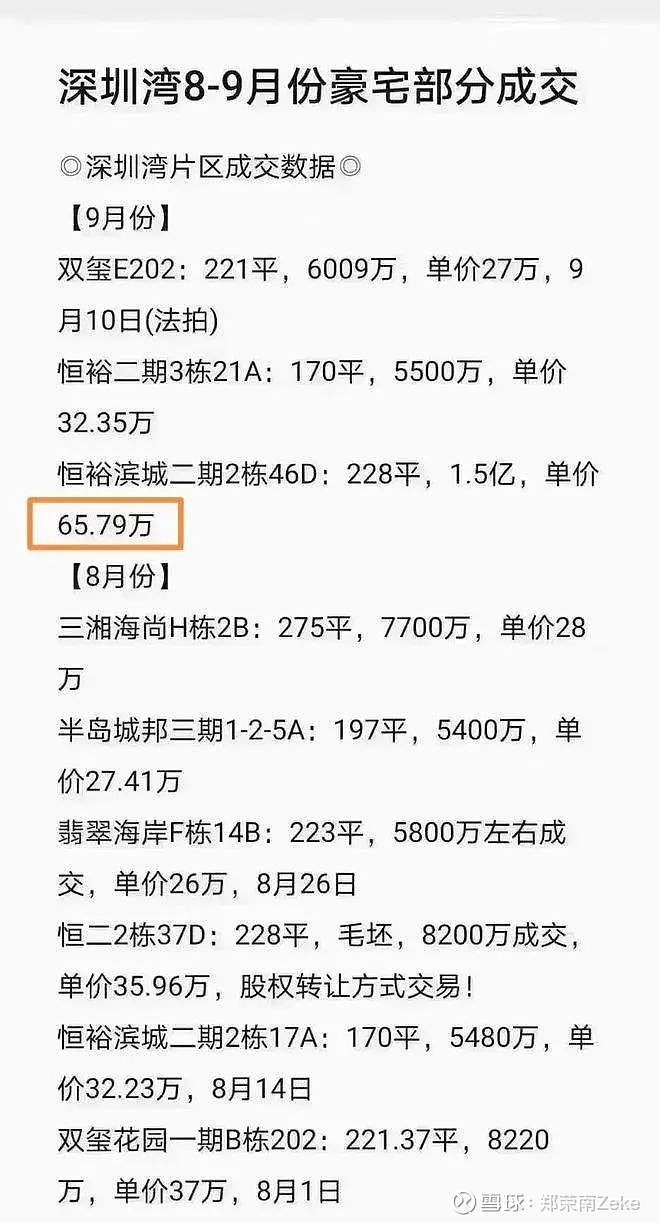 终究是豪宅承担了一切，深圳的二手房，捅破房价天花板 终究是豪宅承担了一切。深圳的二手房，捅破房价天花板最近，对于财富、资产、房产的认知又被刷新 ...