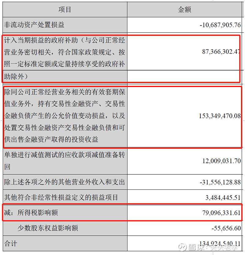 探寻腾讯的真实盈利数据，腾讯的“扣非净利润”试算 大家好，我是夹头老李。评价一家企业真实的盈利能力，不是一件容易的事，尤其对于像腾讯控股00700 这种业务覆盖广 雪球 1350