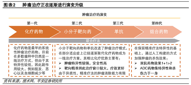 优于单抗ADC?康宁杰瑞、百奥赛图角逐双抗ADC赛道 近期,美股上市公司 Zymeworks 因在研的HER2双抗ADC新药ZW49治疗实体瘤 ...