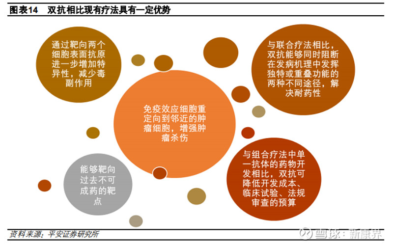 一条优于双抗、ADC的赛道?海外先驱受挫,国内几家药企笑了 近期,美股上市公司 Zymeworks 因在研的HER2双抗ADC新药ZW49治疗 ...
