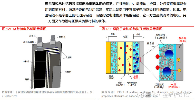 铝箔和铜箔是什么意思