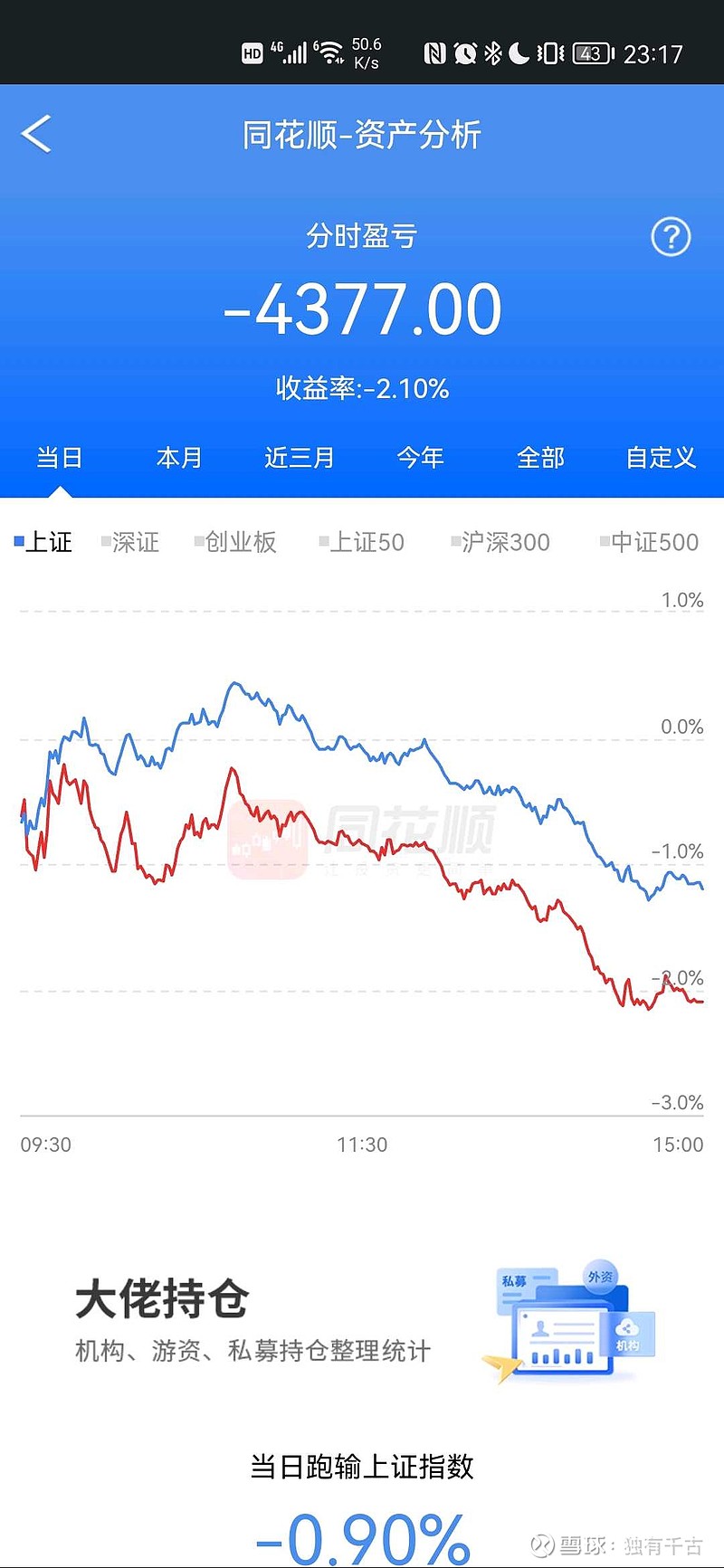 2022年实盘挑战40%年化收益第178个交易日 市场抛压较重,随后两天市场应该还有抛压,所以明后两天大盘还将打响3000点保卫战,12年了 ...