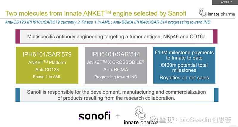 新靶点NKp46与新机制NK Cell Engager PREFACE 前言NK细胞作为免疫效应细胞天然的能够识别正常细胞和肿瘤细胞，这一特性 ...