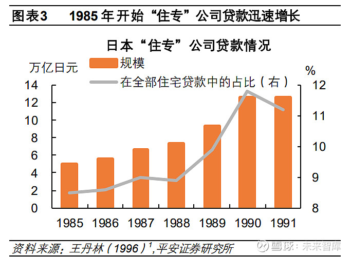 日本房地产泡沫如何走向破裂 (报告出品方: 平安证券 )一,金融体系