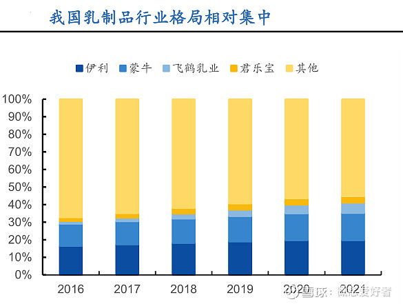 【前瞻系列】乳品行业增长速度超预期产业链深度解析（附股）