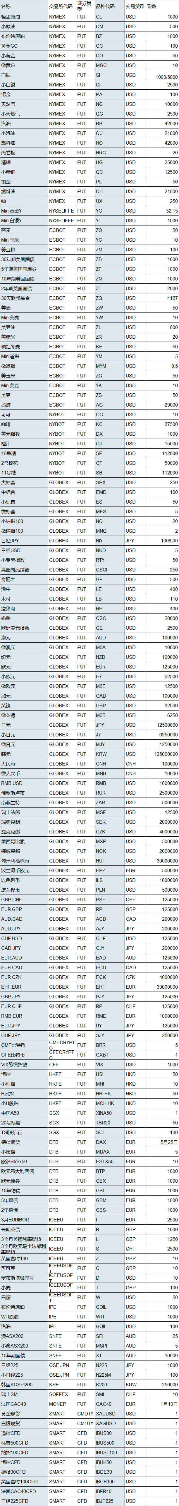 天然气 期货 代码 (99) 사진