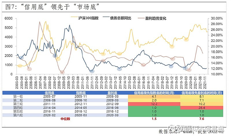 笔记 - A股底部特征 历史大底的形成往往都历经了漫漫熊市，所以底部特征也会更加充分，而阶段性底部更像是“缩小版”的历史大底，相似而又不同 ...