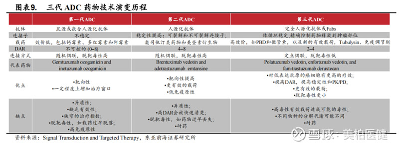 一条优于双抗、ADC的赛道?海外先驱受挫,国内几家药企笑了 近期,美股上市公司 Zymeworks 因在研的HER2双抗ADC新药ZW49治疗 ...