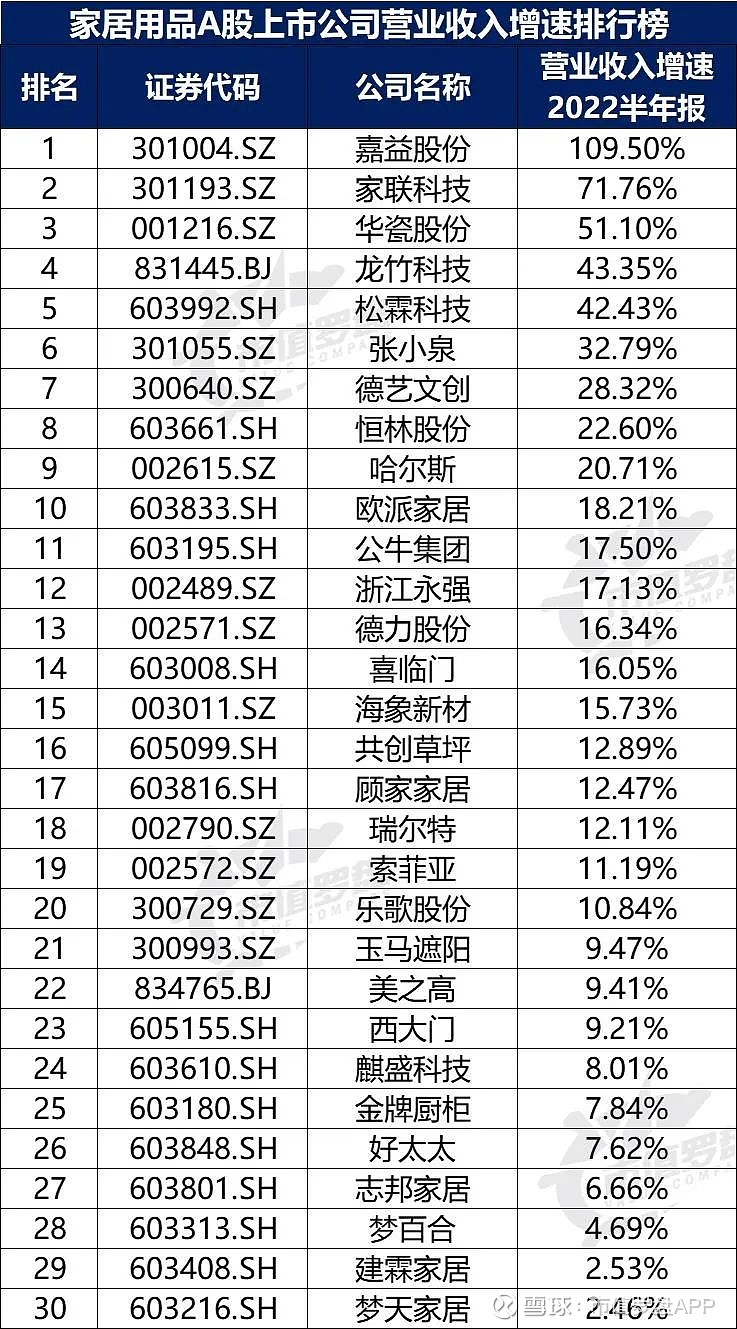 家居用品上市公司有哪些 (家居用品上市公司)