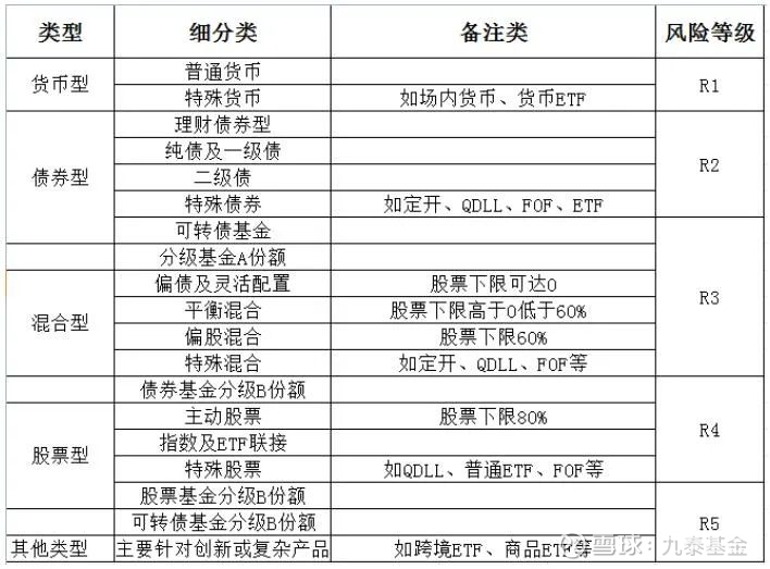 债券投资知识