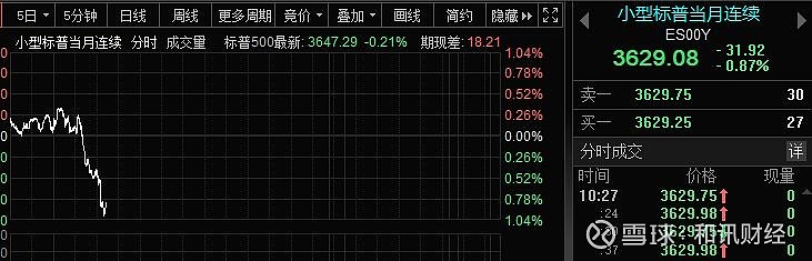 日韩股市集体跳水，美债全线杀跌！两大积极信号能否有转机？ 全球大风暴！就在刚刚，日韩股市集体跳水，相关指数跌幅快速突破2%，并且还在向下。美国 ...