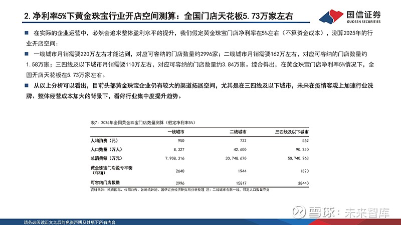 黄金珠宝行业研究