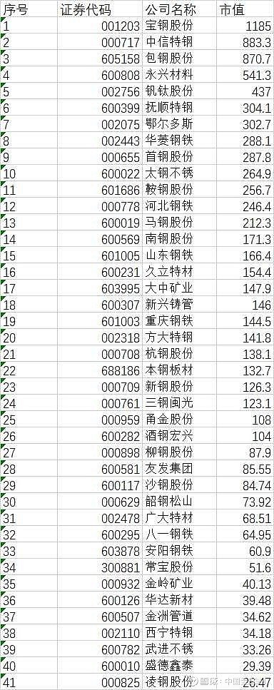 钢材百强企业是那些 (钢材百强企业排名)