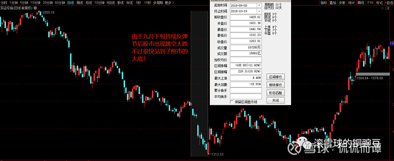 股市逻辑篇（股市的逻辑pdf） 股市逻辑篇（股市的逻辑pdf）《股市的逻辑pdf下载》 股市行情