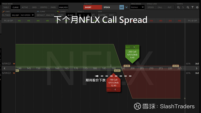 调整期权Roll Options新手教学 当我们卖期权时，除了有先获得卖期权收入的优点外，还能透过roll选择权改变合约价和截止日，让我们用 ...