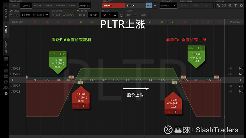 调整期权Roll Options新手教学 当我们卖期权时，除了有先获得卖期权收入的优点外，还能透过roll选择权改变合约价和截止日，让我们用 ...