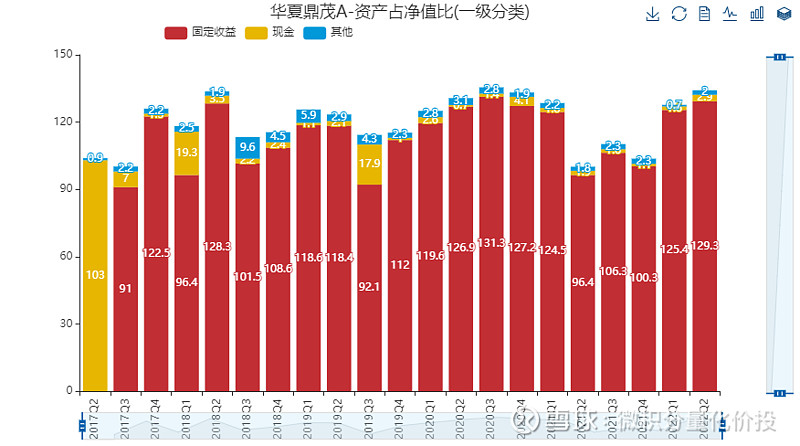等权重指数基金（等权重基金的长处

和弊端
）《等权重基金是什么意思》