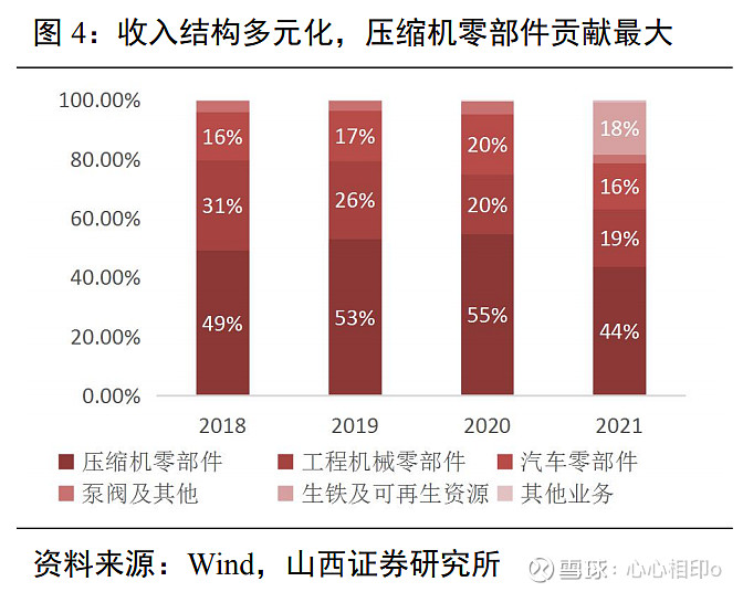 華翔股份 鑄造業細分領域領導者 603112$華翔股份(sh603112)$ $海光