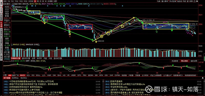 3个月成交53亿元！广州大宗投资活跃 商办需求平稳复苏