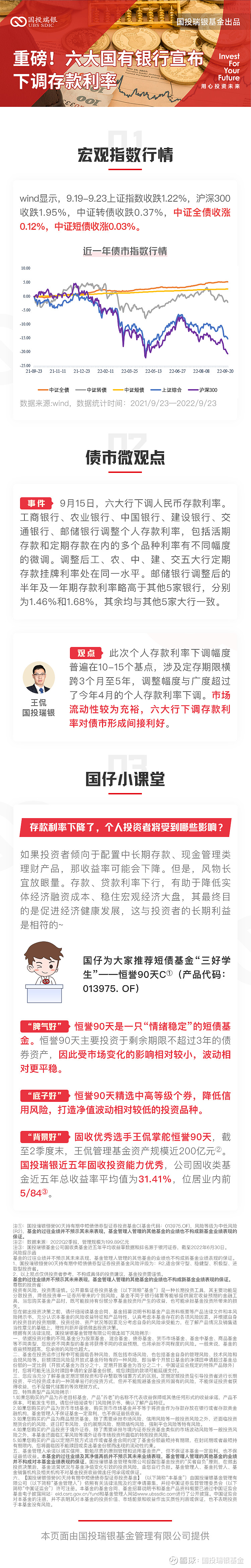 【债市微观点】重磅！六大国有银行宣布下调存款利率 >>>关注绩优“固收+”策略基金：国投瑞银双债债券A（161216）蛋卷专属购买链接，请戳 ...