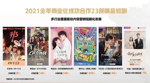 200部才出1个爆款!超九成AI短剧处于亏损状态(图1)