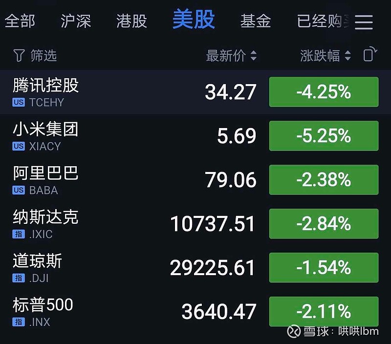 九月最后一个交易日,保重,保重!【哄哄观点】 节前最后一个交易日,哪怕想买卖 腾讯 的,今天港股通停止交易!未来很长一段时间,未来四个交易日 ...