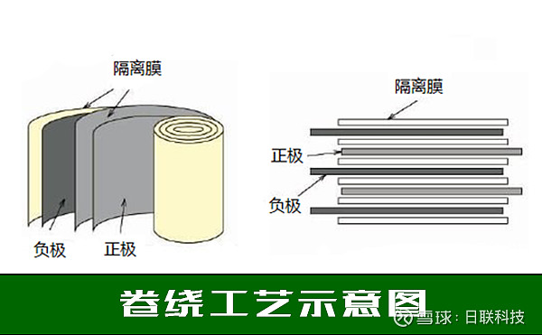 叠片电池 结构图图片