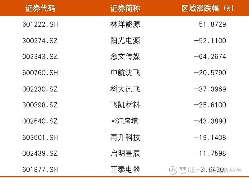 【追踪中生代】工银瑞信杜洋的“跨栏跑” 杜洋在中生代基金经理中还是比较有特色的。属于长期跑赢大盘的“少数派”,风格切换颇为娴熟,自下而上的选股 ...