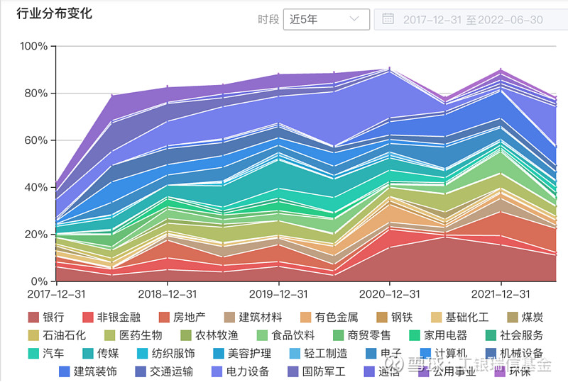 【追踪中生代】工银瑞信杜洋的“跨栏跑” 杜洋在中生代基金经理中还是比较有特色的。属于长期跑赢大盘的“少数派”,风格切换颇为娴熟,自下而上的选股 ...