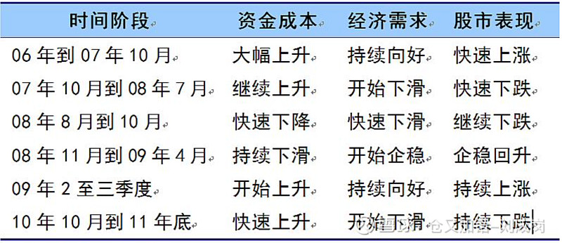 年初至今已涨超60%