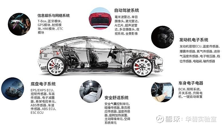 车规级MCU芯片—AECQ100认证 一、汽车引领MCU市场增长MCU 为芯片级 计算机 ，是汽车电子控制单元核心运算部件。ECU ...