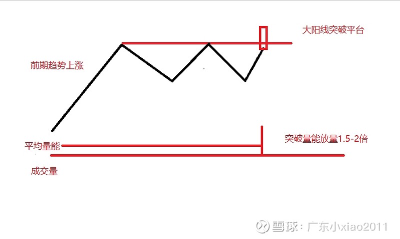 口袋支点-突破新高