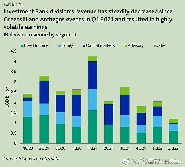 credit-suisse-degg-globalmacrofin