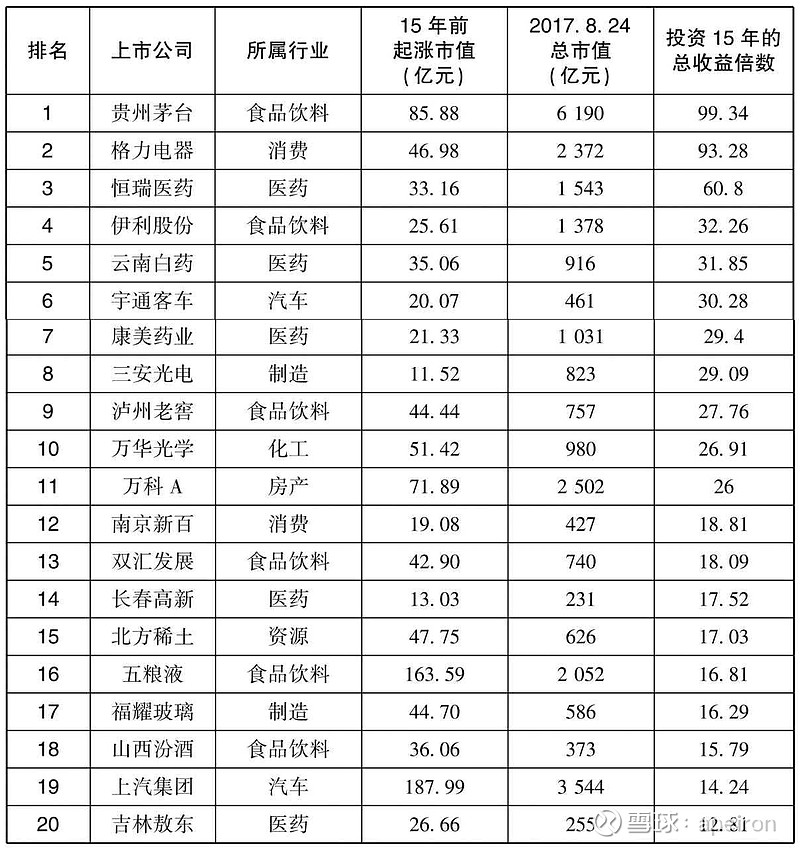 不同类型的业务需求对于服务器核数的需求有所不同 (不同类型的业务结构的法律要求)-虎跃云资讯网