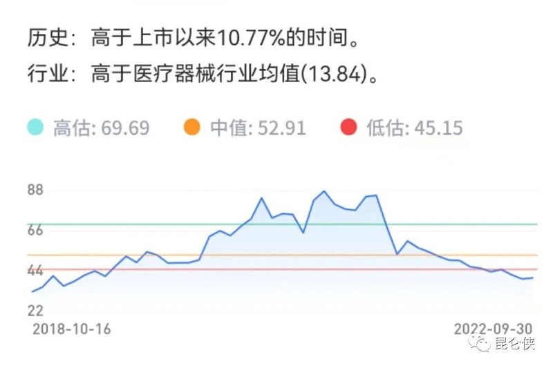 邁瑞和聯影,誰更值得投資 最近兩年醫藥醫療板塊無疑是被市場錘的最狠