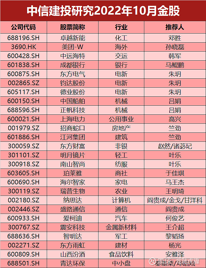 欧洲杯主题投资攻略