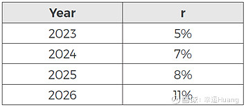 cii coursework results