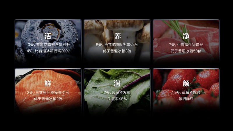 “空间魔术师”格物冰箱Q10：冷藏冷冻自由变，1台冰箱胜3台-锋巢网
