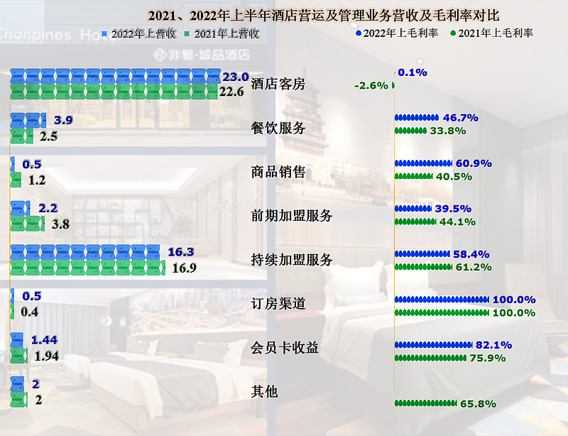 民宿代运营：解锁民宿业的新篇章