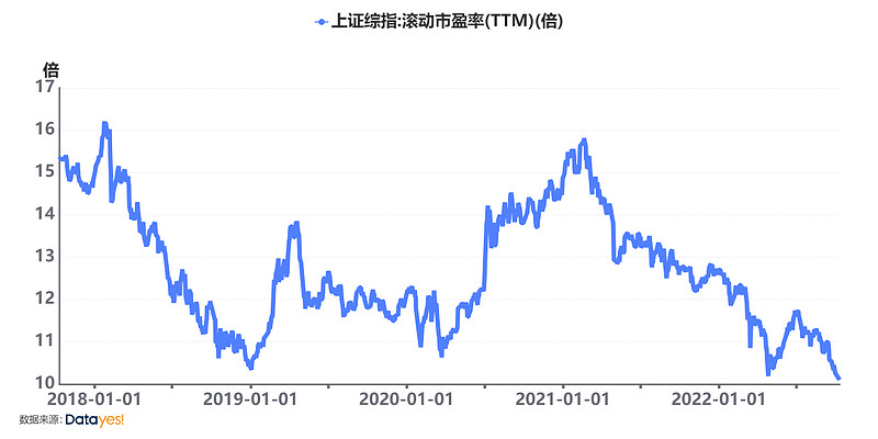 A股3000点的“旧魔咒与新预言” #3000点保卫战# 大盘3000点,对于A股而言,是故事,也是“事故”。自2007年沪指正式冲上3000 ...