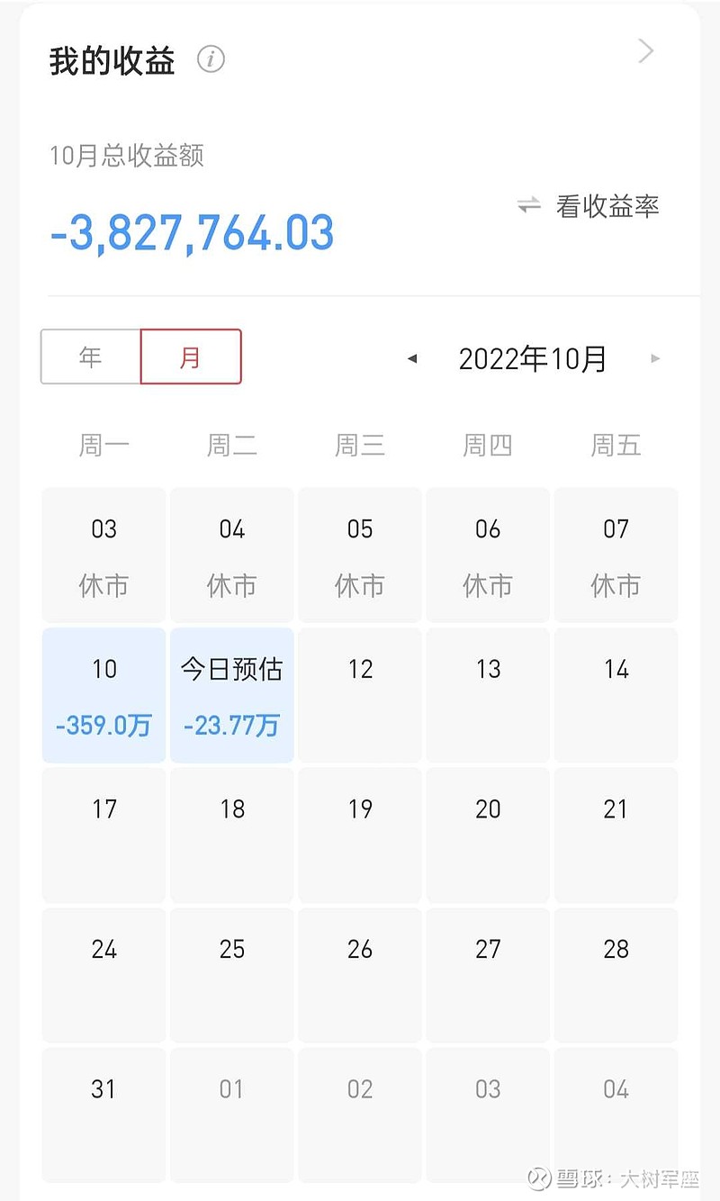 昨天亏损356今天亏损23万两天亏损380刚刚进入十月份主力太不够意思了 - 雪球
